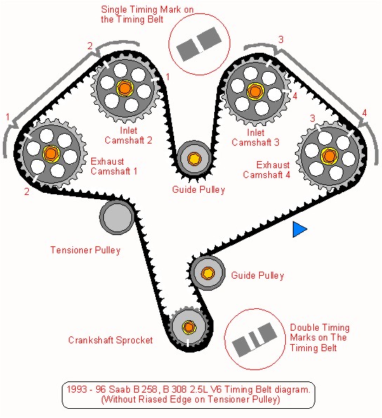 timing belt design